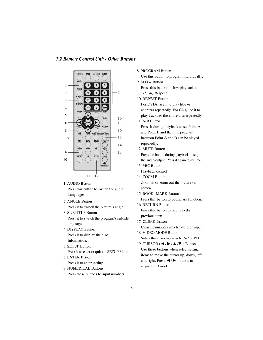 PYLE Audio DVD manual Remote Control Unit Other Buttons 