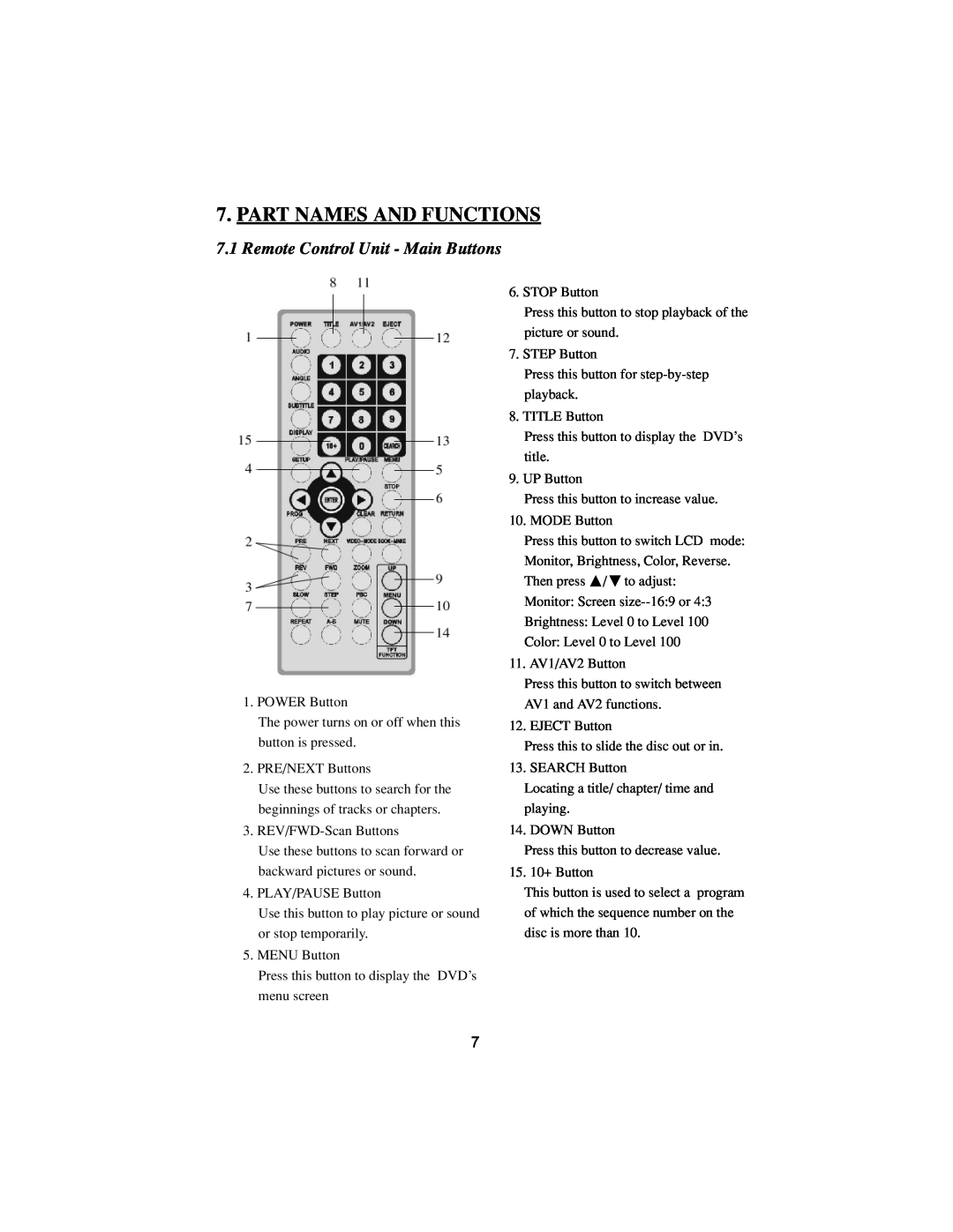 PYLE Audio DVD manual Part Names And Functions, Remote Control Unit - Main Buttons 