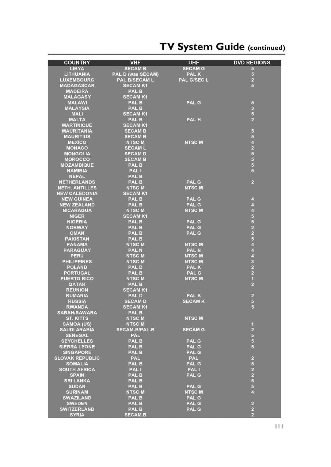 PYLE Audio DVDR5520H user manual 111 