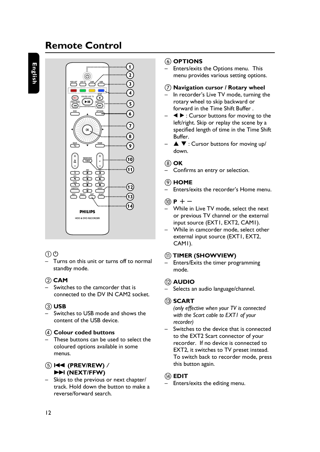 PYLE Audio DVDR5520H user manual Remote Control, Next/Ffw 