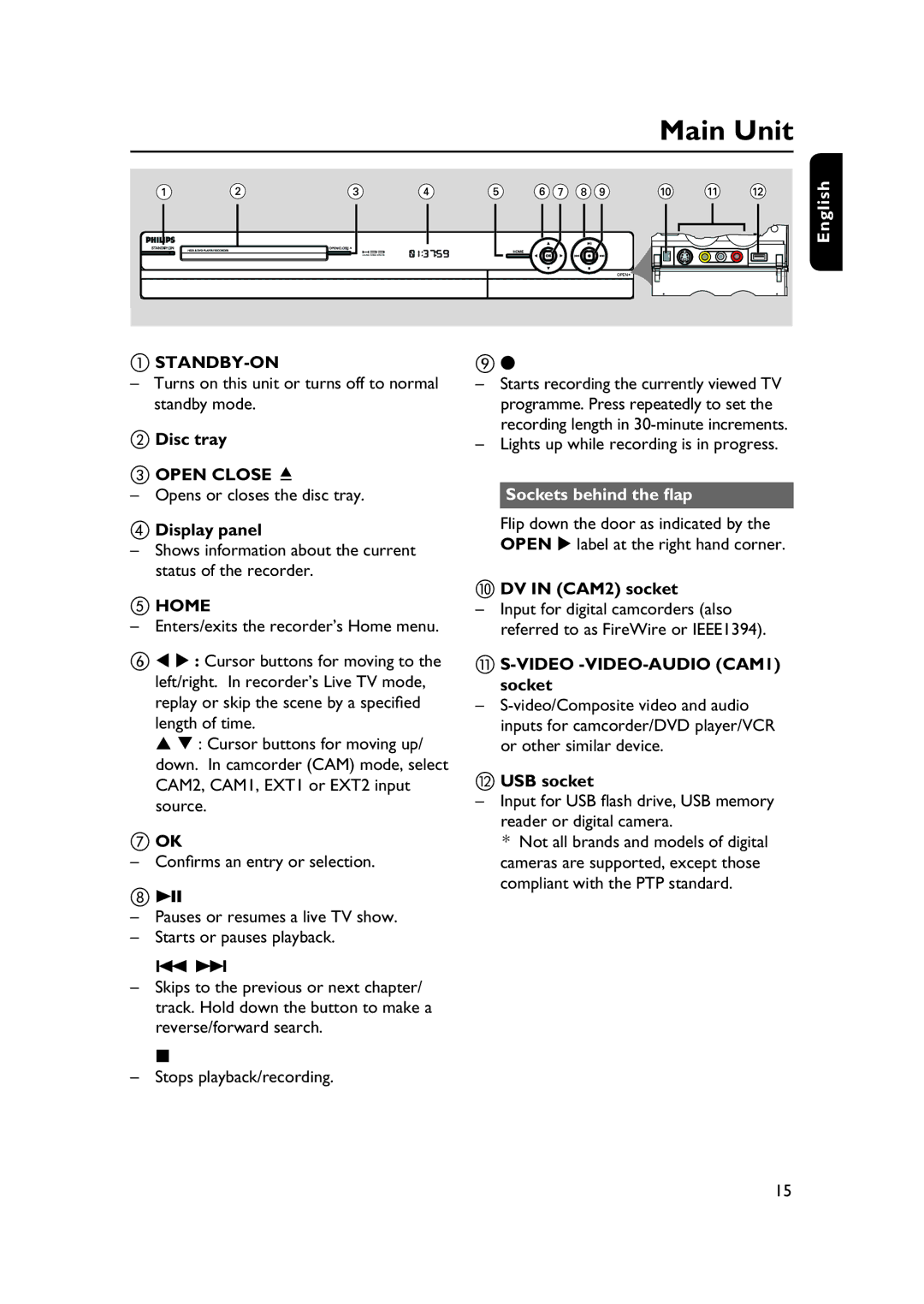 PYLE Audio DVDR5520H user manual Main Unit, Sockets behind the flap 