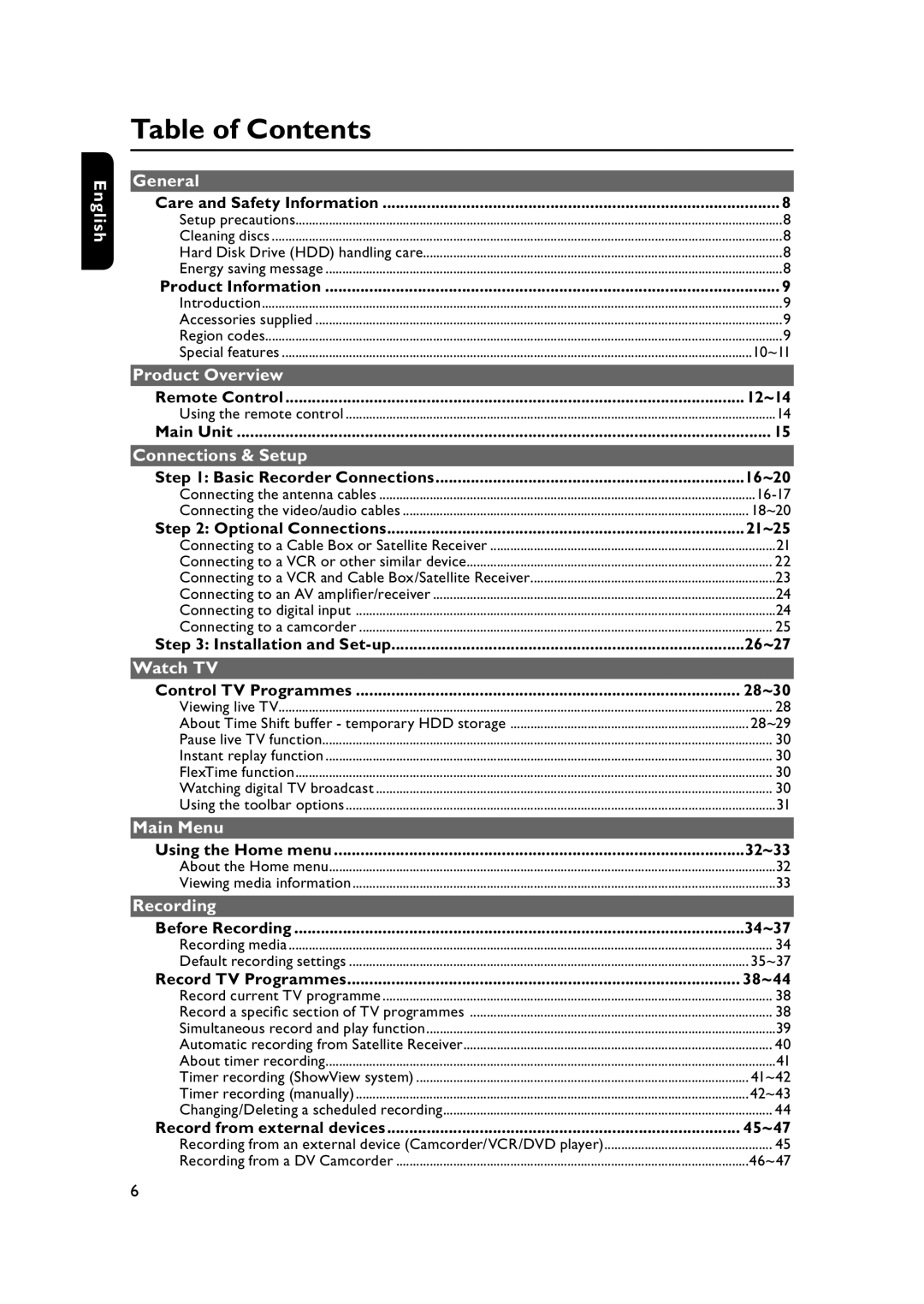 PYLE Audio DVDR5520H user manual Table of Contents 