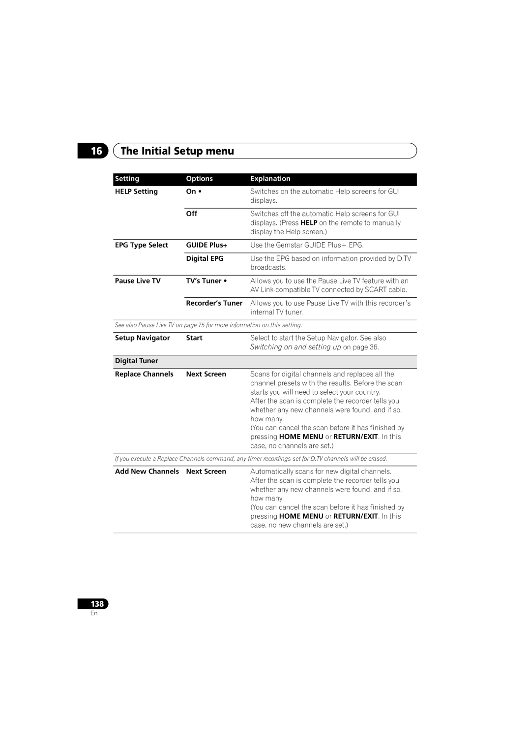 PYLE Audio DVR-940HX-S manual Initial Setup menu 