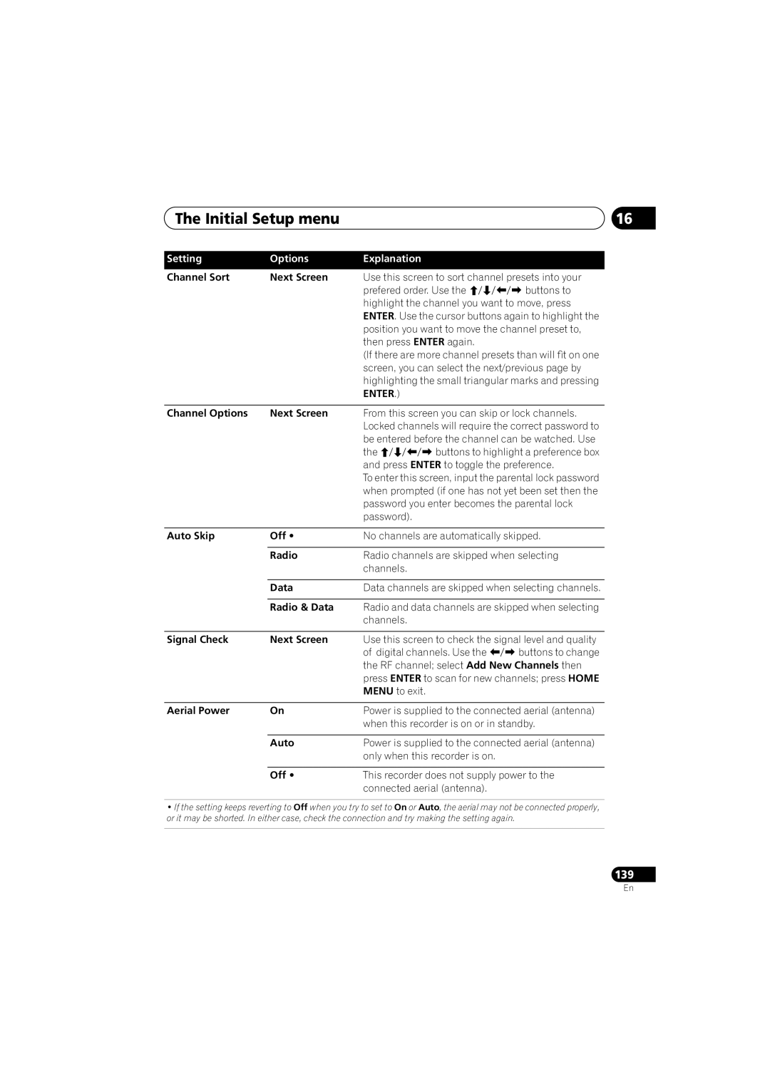 PYLE Audio DVR-940HX-S manual Channel Sort Next Screen, Channel Options Next Screen, Auto Skip Off, Radio & Data 