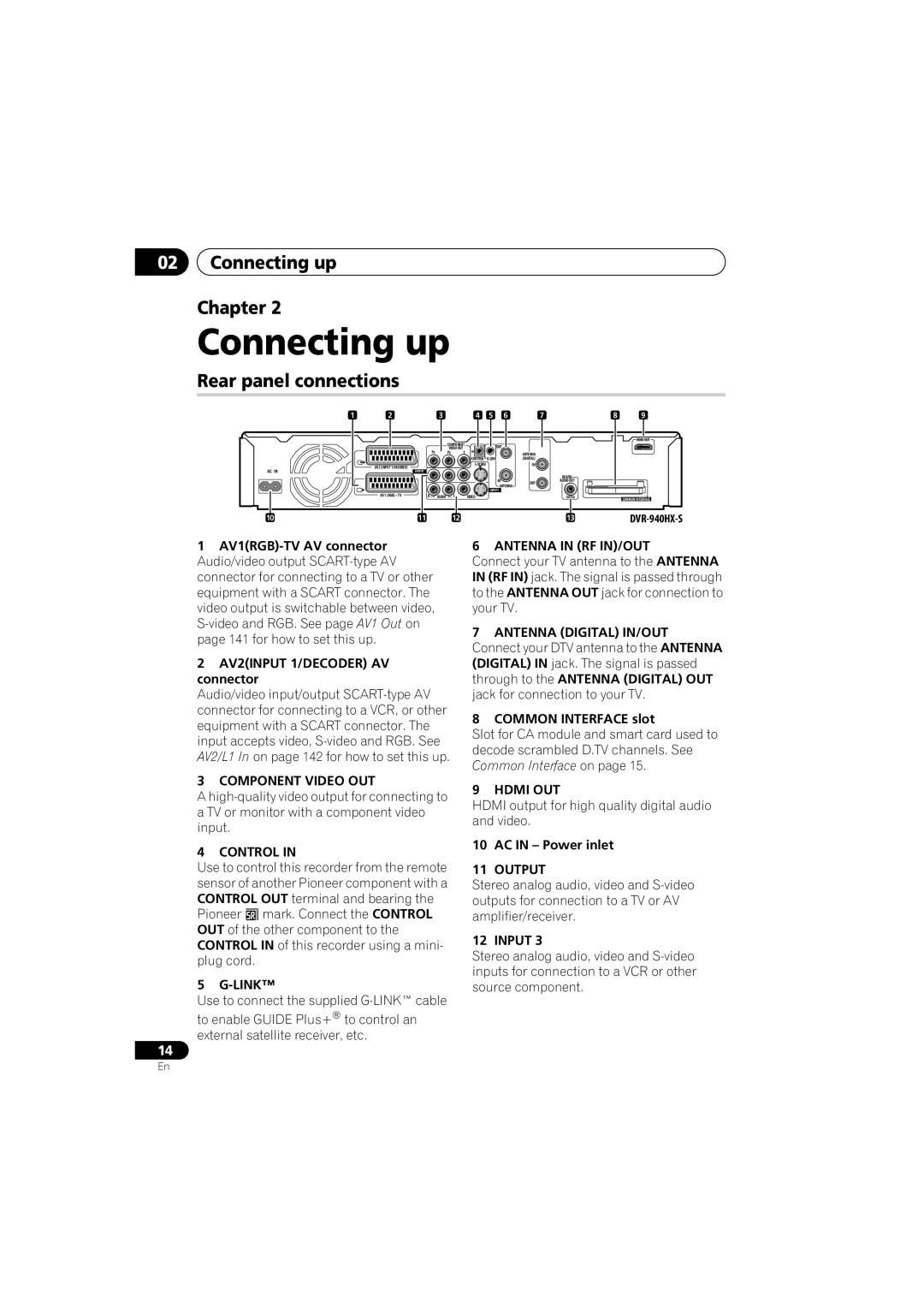 PYLE Audio DVR-940HX-S manual Connecting up Chapter, Rear panel connections 