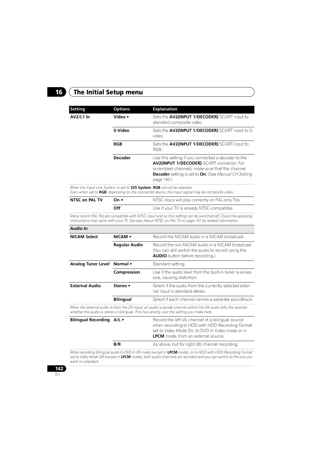 PYLE Audio DVR-940HX-S manual Nicam 