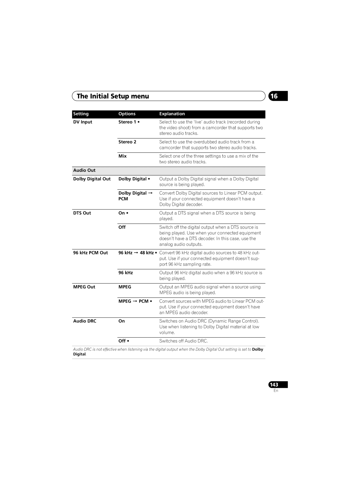 PYLE Audio DVR-940HX-S manual Pcm, Mpeg PCM 