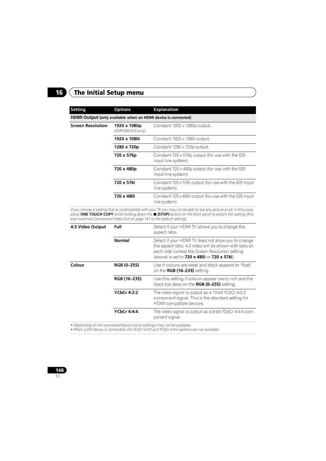 PYLE Audio DVR-940HX-S Screen Resolution 1920 x 1080p Constant 1920 x 1080p output, Line system, 720 x, Video Output Full 