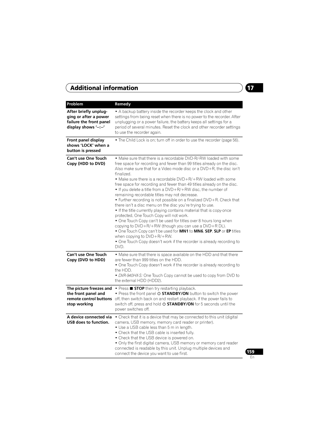 PYLE Audio DVR-940HX-S manual Shows ‘LOCK’ when a Button is pressed Can’t use One Touch, Copy HDD to DVD, Copy DVD to HDD 