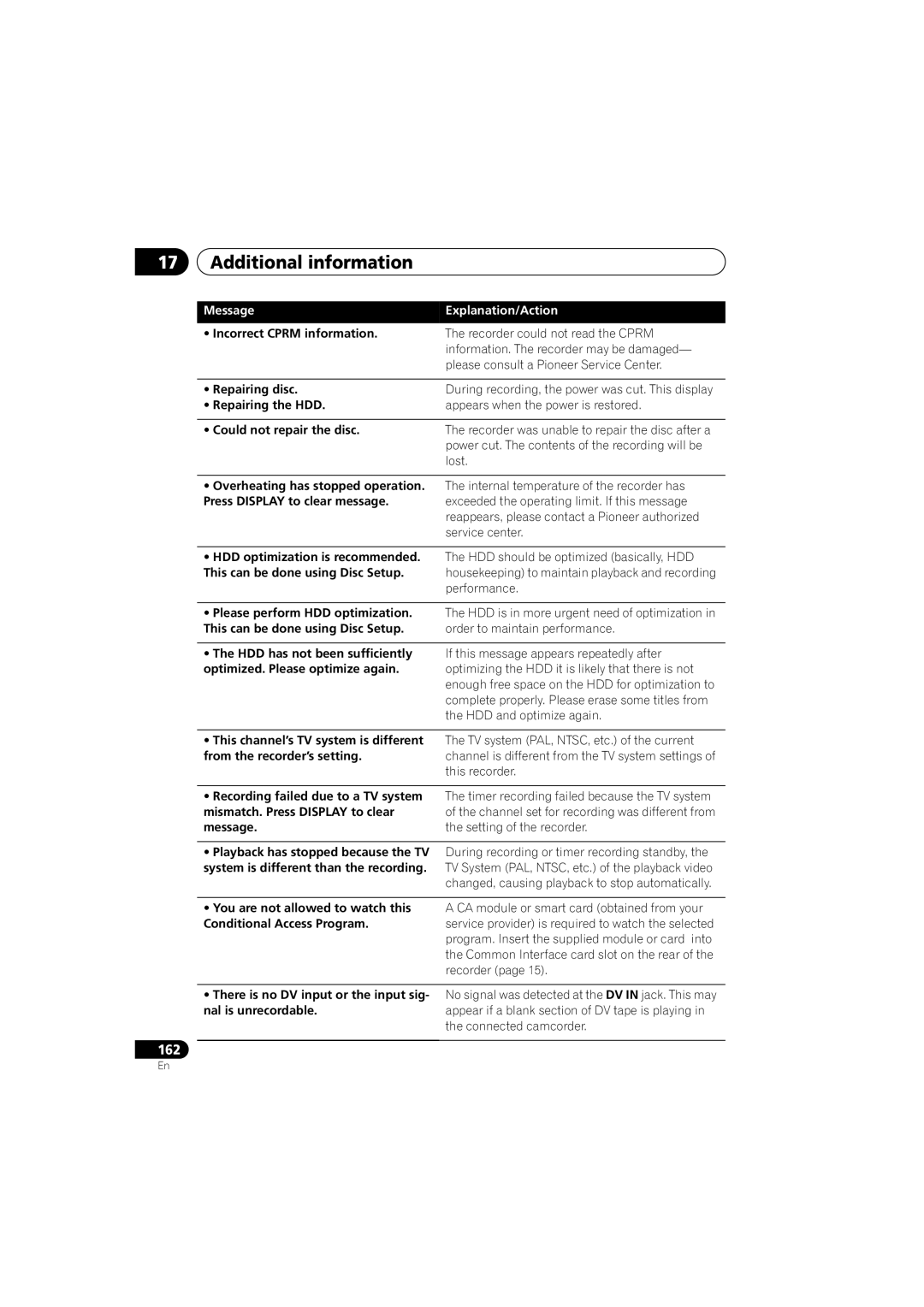 PYLE Audio DVR-940HX-S manual Incorrect Cprm information, Repairing disc, Repairing the HDD, Could not repair the disc 