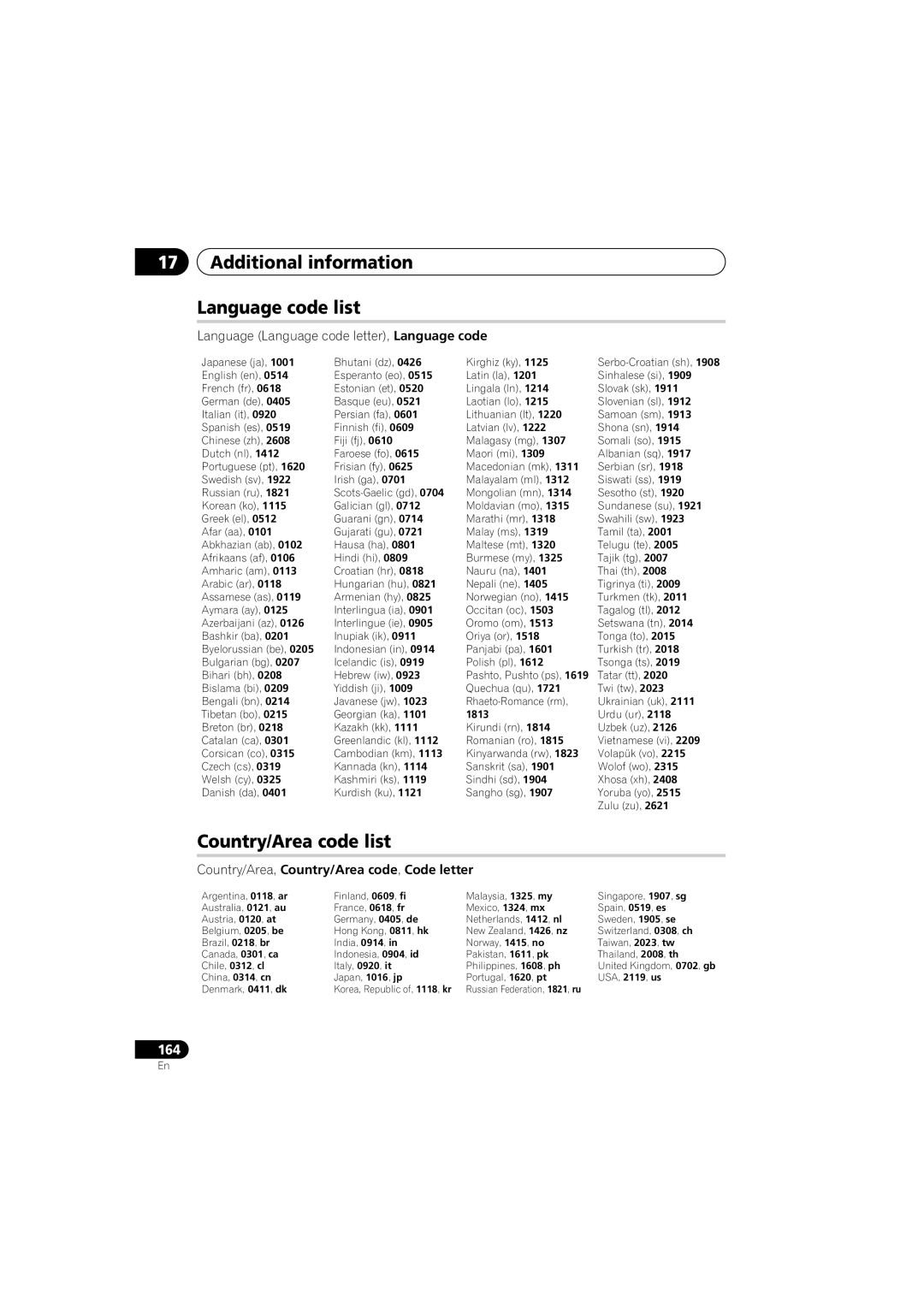 PYLE Audio DVR-940HX-S manual Additional information Language code list, Country/Area code list 