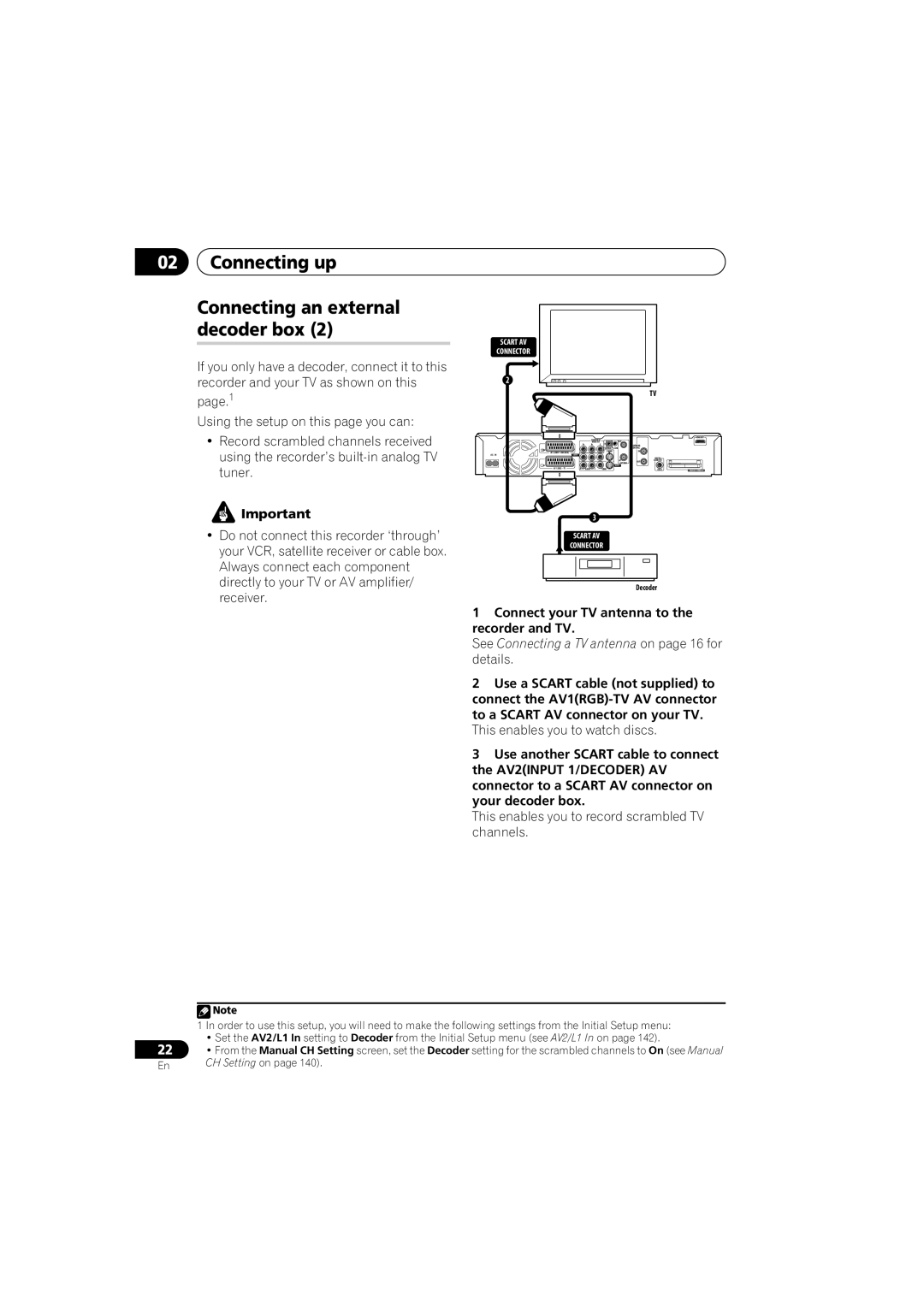 PYLE Audio DVR-940HX-S manual CH Setting on 