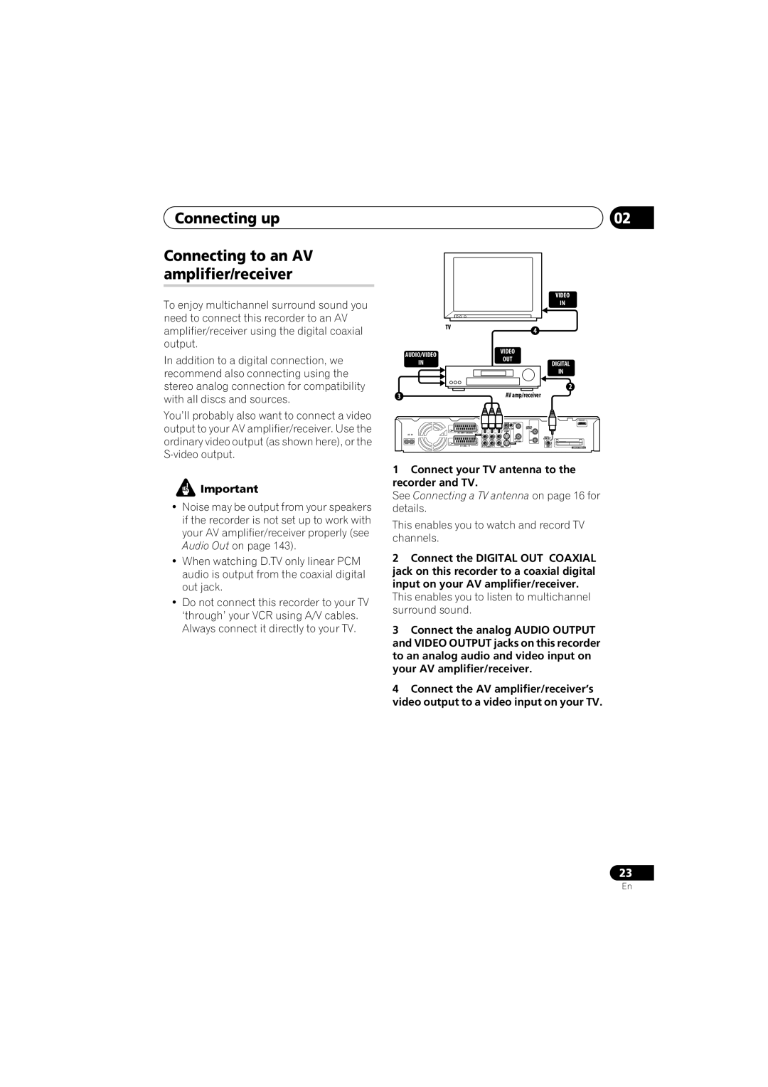 PYLE Audio DVR-940HX-S manual Connecting up Connecting to an AV amplifier/receiver 