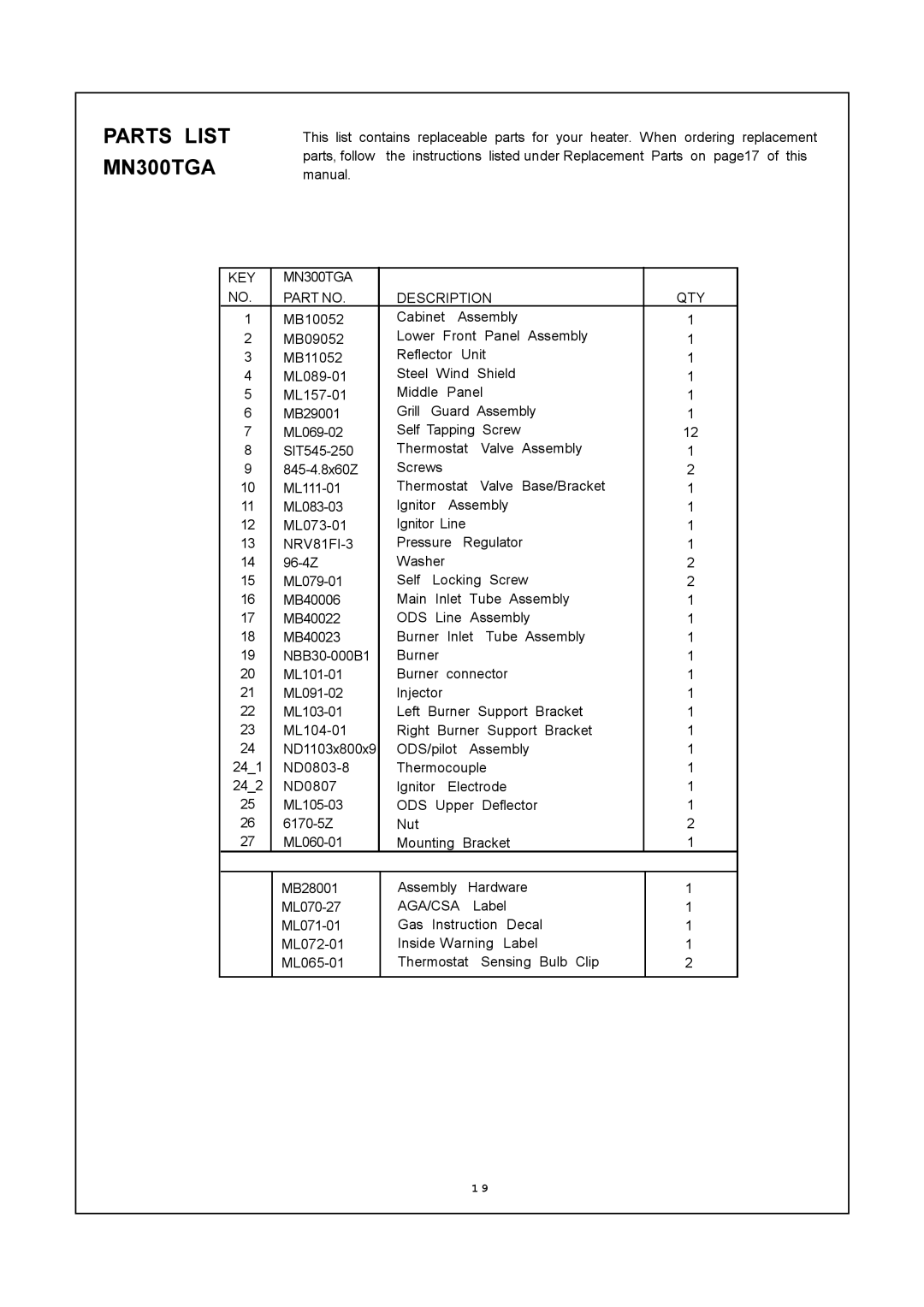 PYLE Audio MN300HGA installation manual Parts List MN300TGA, Key 