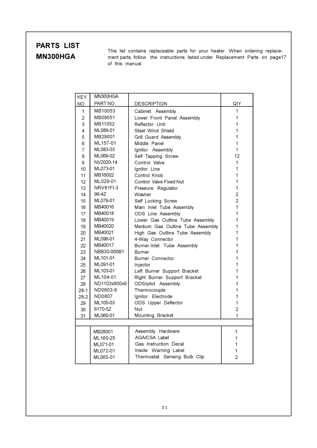 PYLE Audio installation manual Parts List MN300HGA, KEY MN300HGA NO. Part no 