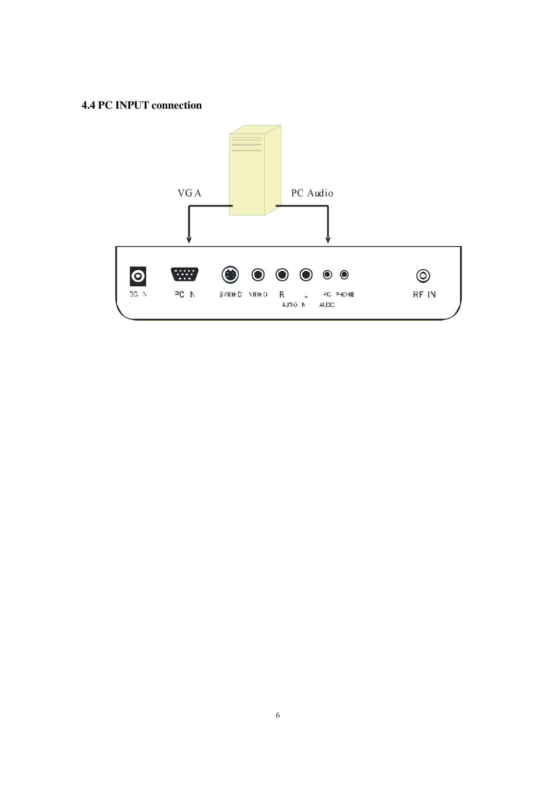 PYLE Audio P15LCD manual PC Input connection 