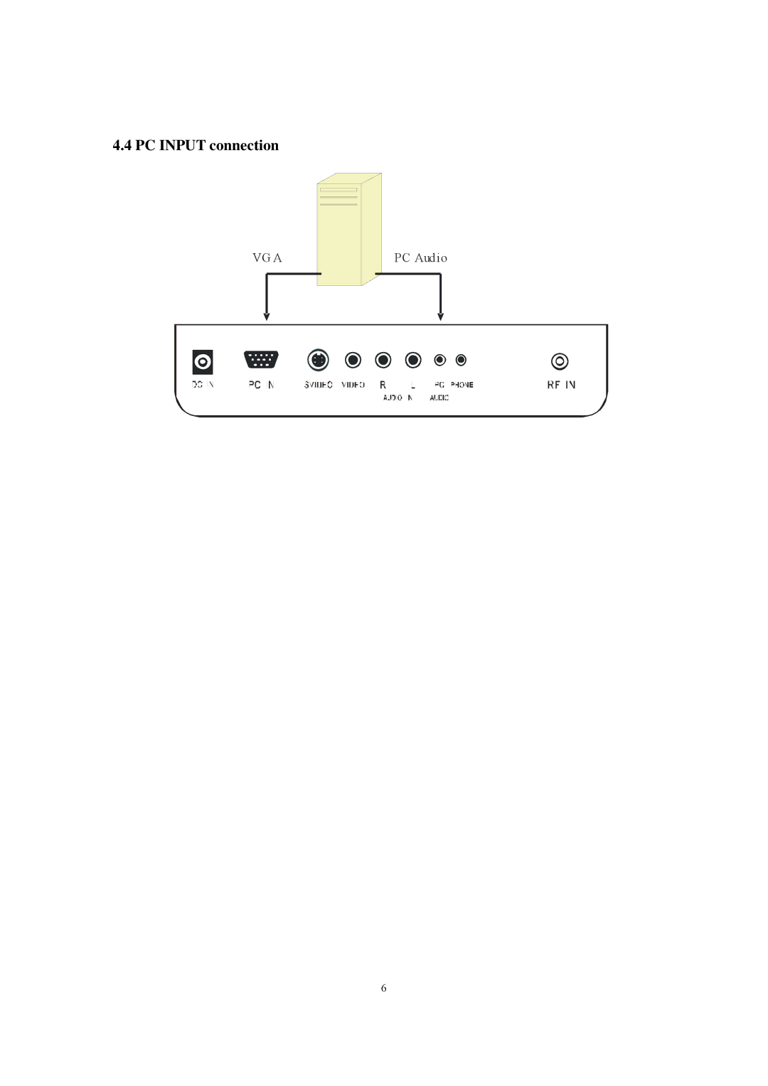 PYLE Audio P19LCD manual PC Input connection 