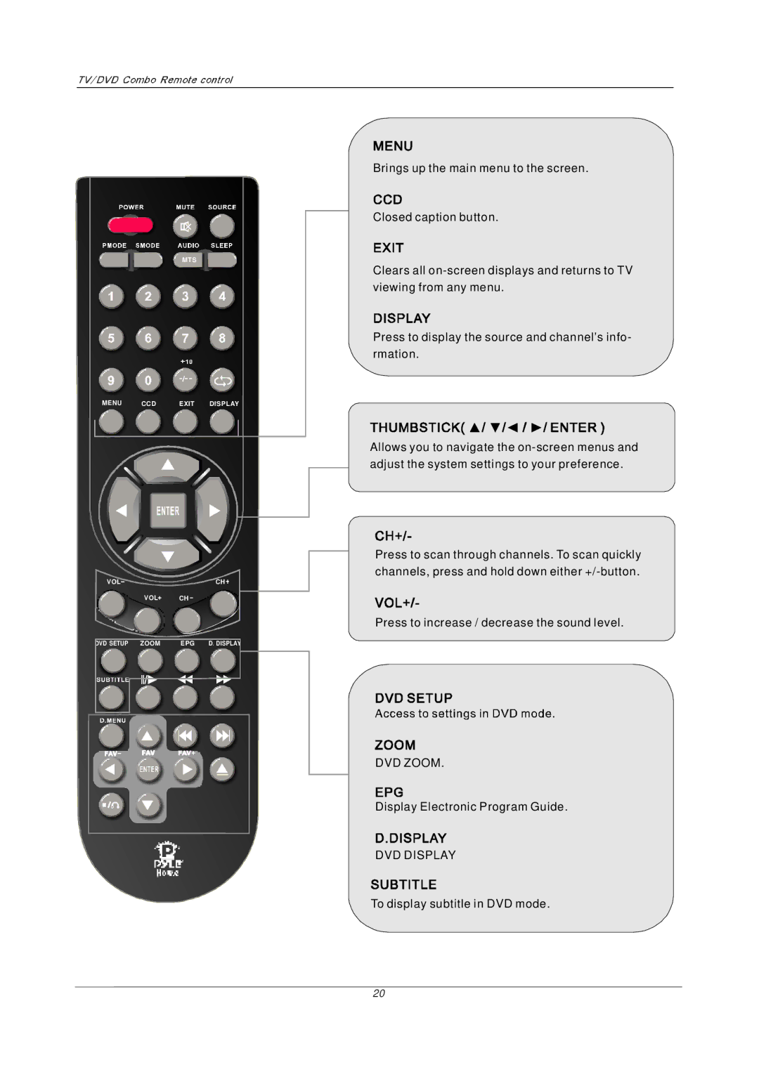 PYLE Audio P27LCDD manual DVD Zoom 