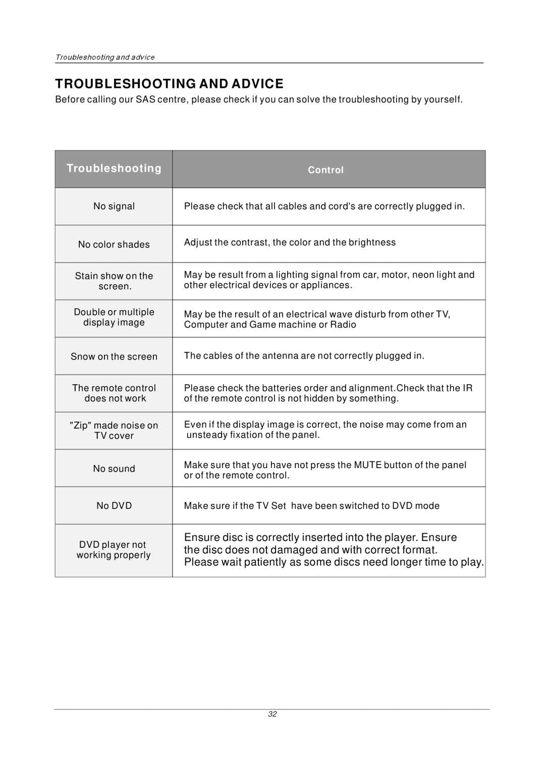 PYLE Audio P27LCDD manual Troubleshooting and Advice 