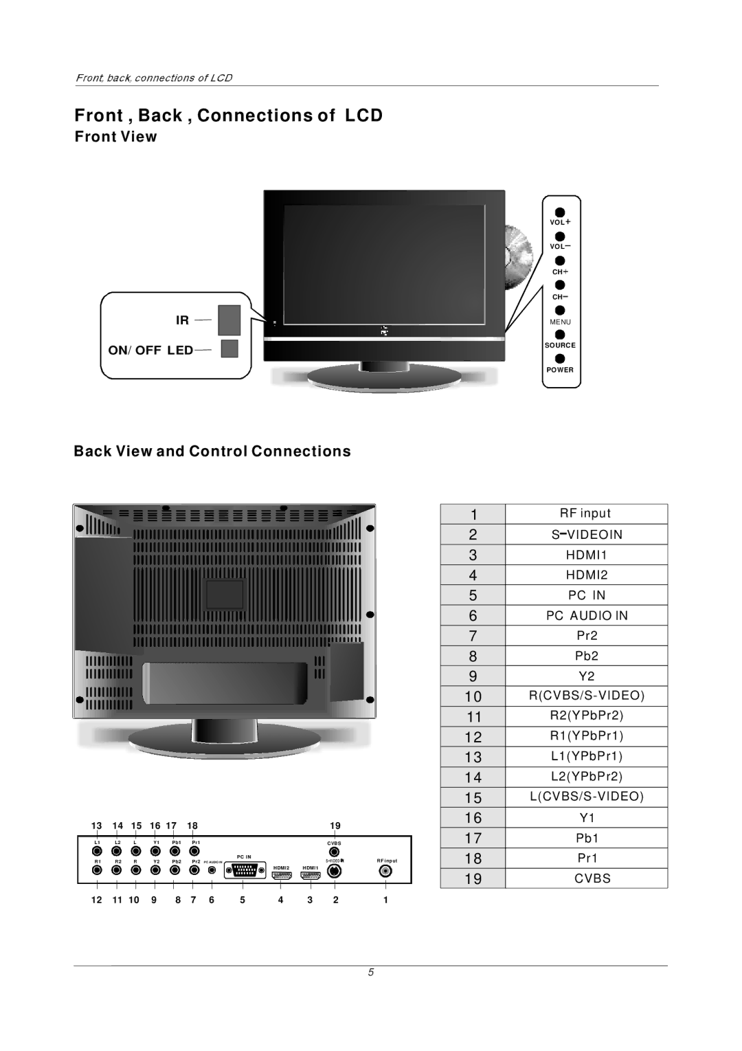 PYLE Audio P27LCDD manual Front View, Back View and Control Connections 