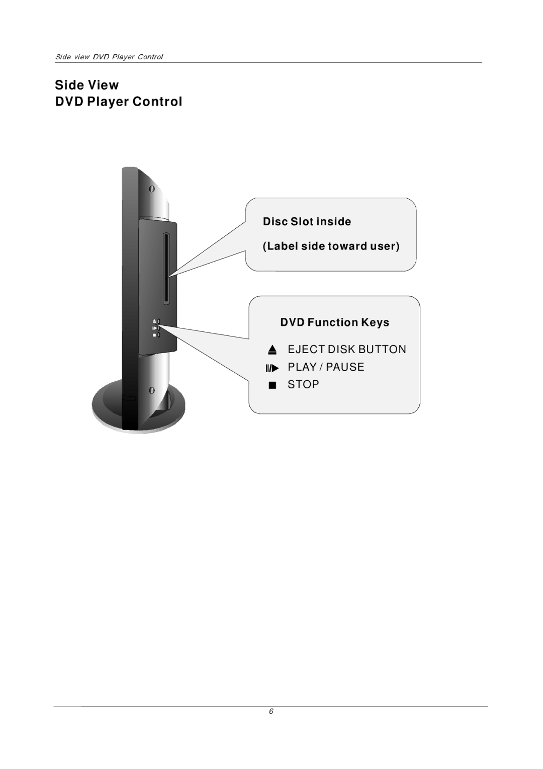 PYLE Audio P27LCDD manual Side View DVD Player Control, Disc Slot inside Label side toward user DVD Function Keys 