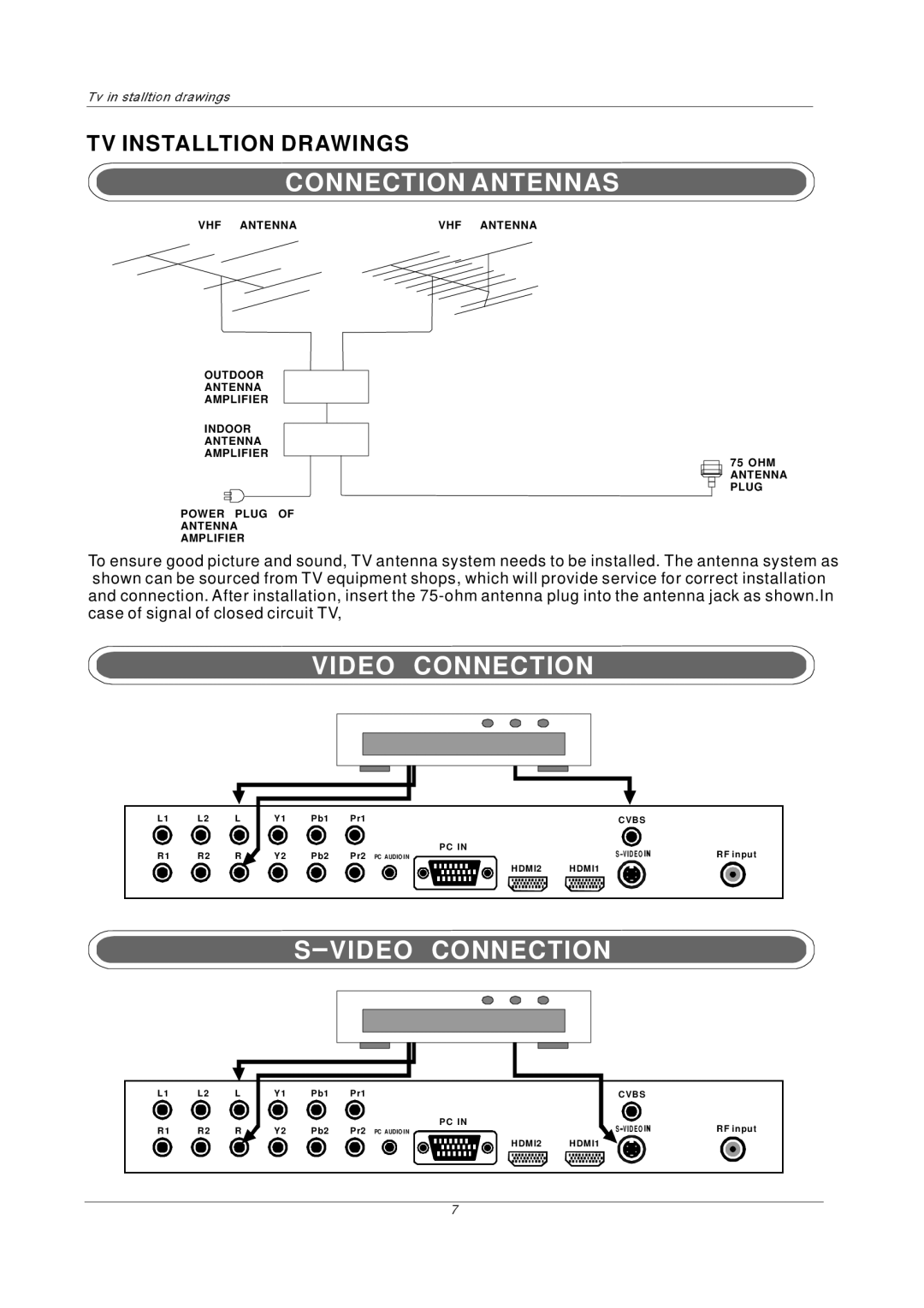 PYLE Audio P27LCDD manual Connection Antennas, TV Installtion Drawings 