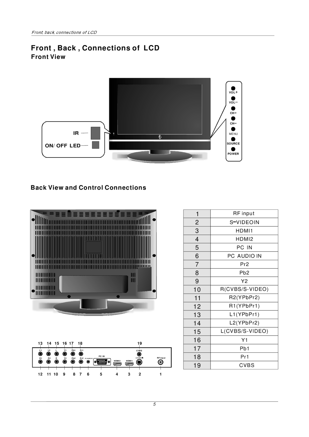 PYLE Audio P32LCD manual Front View, Back View and Control Connections 