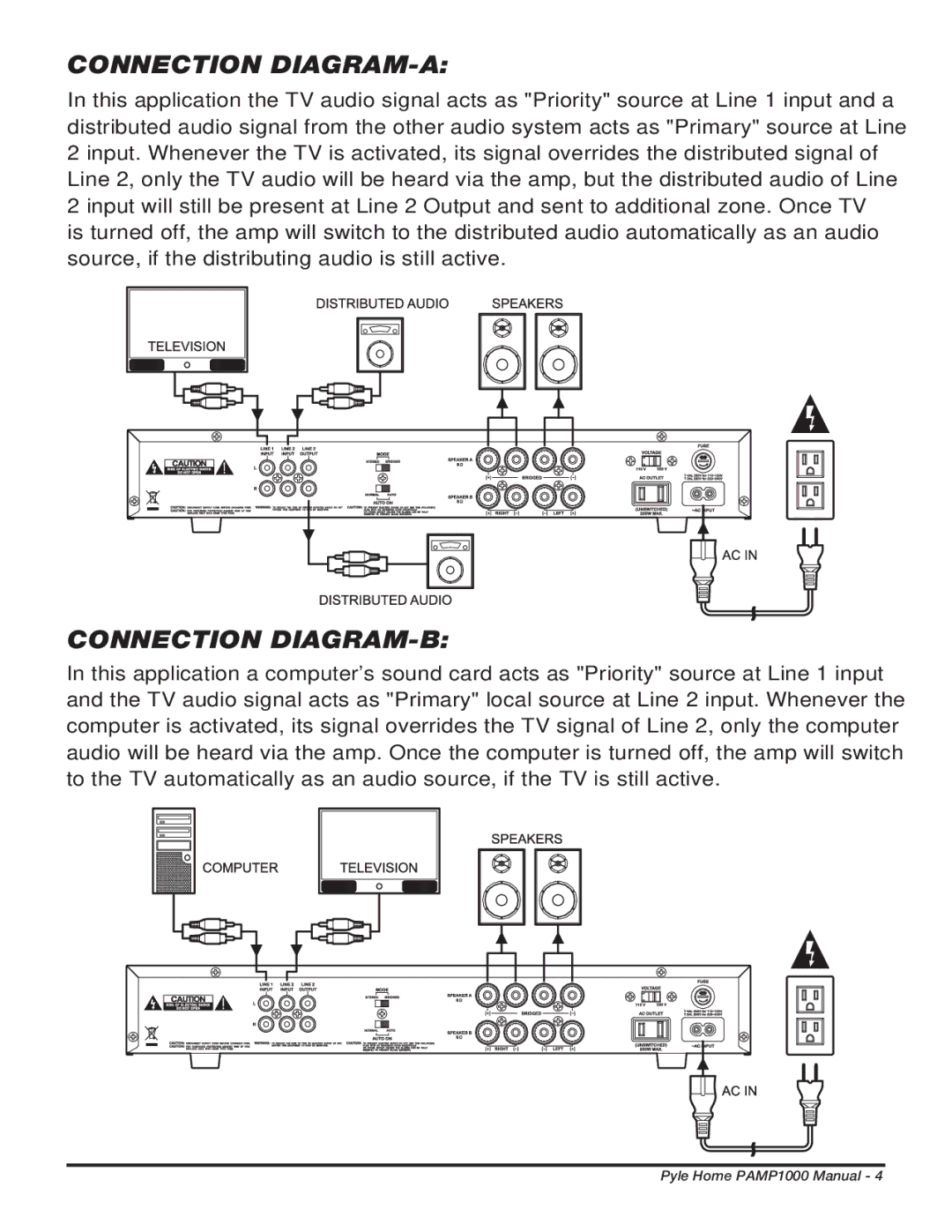 PYLE Audio PAMP1000 manual Connection DIAGRAM-A 