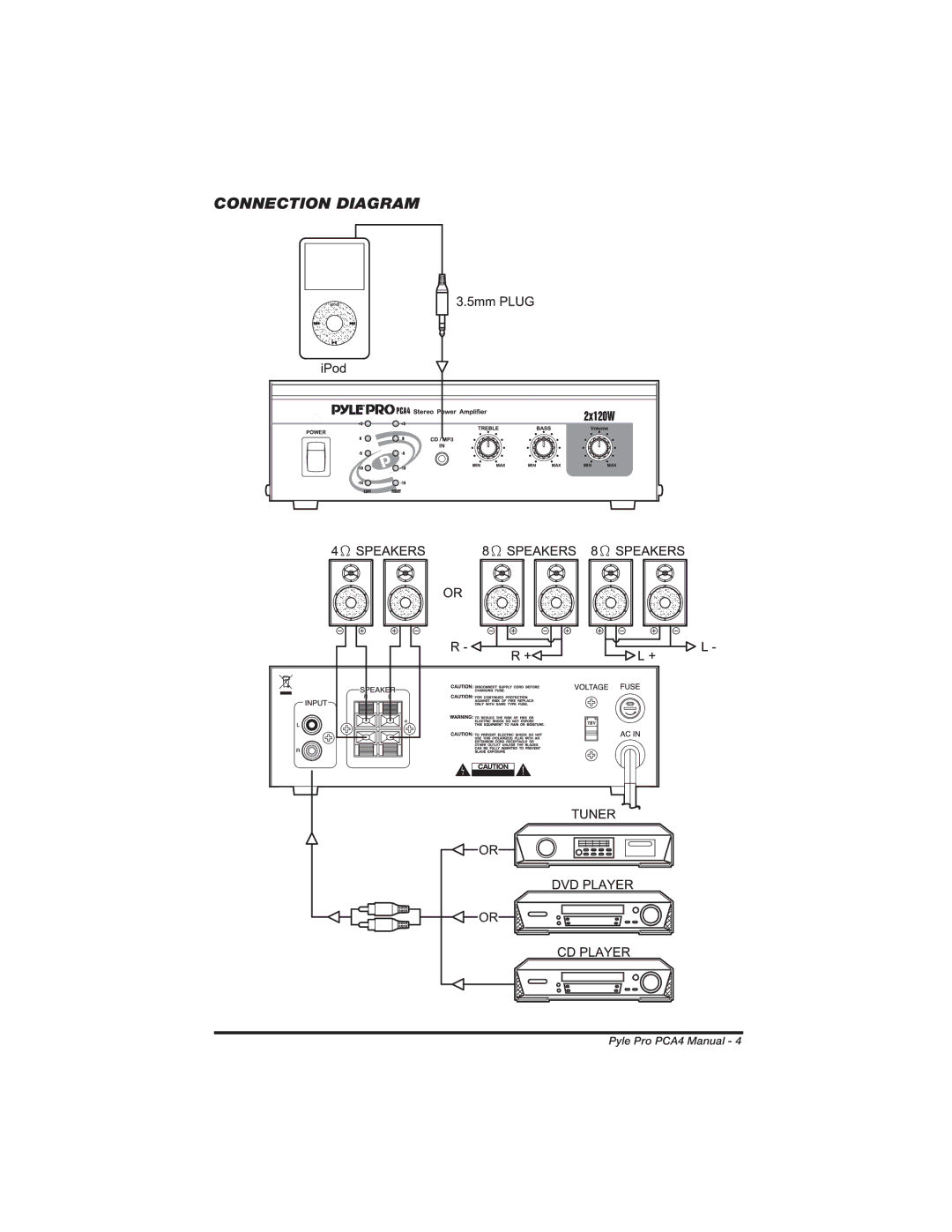 PYLE Audio PCA4 manual Connection Diagram 