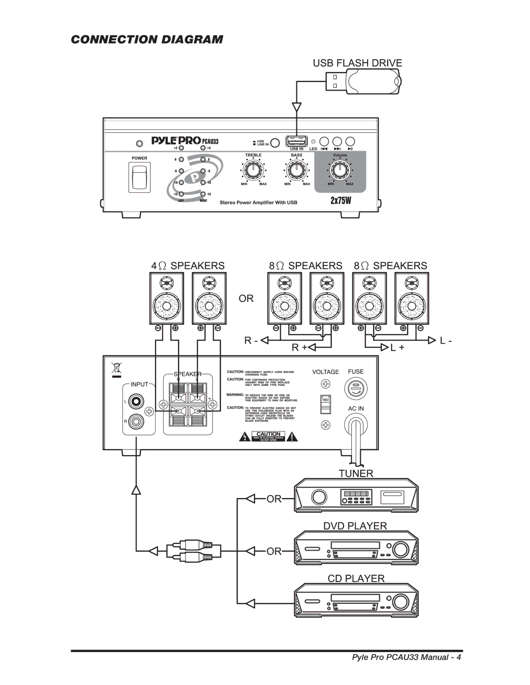 PYLE Audio PCAU33 manual Connection Diagram 