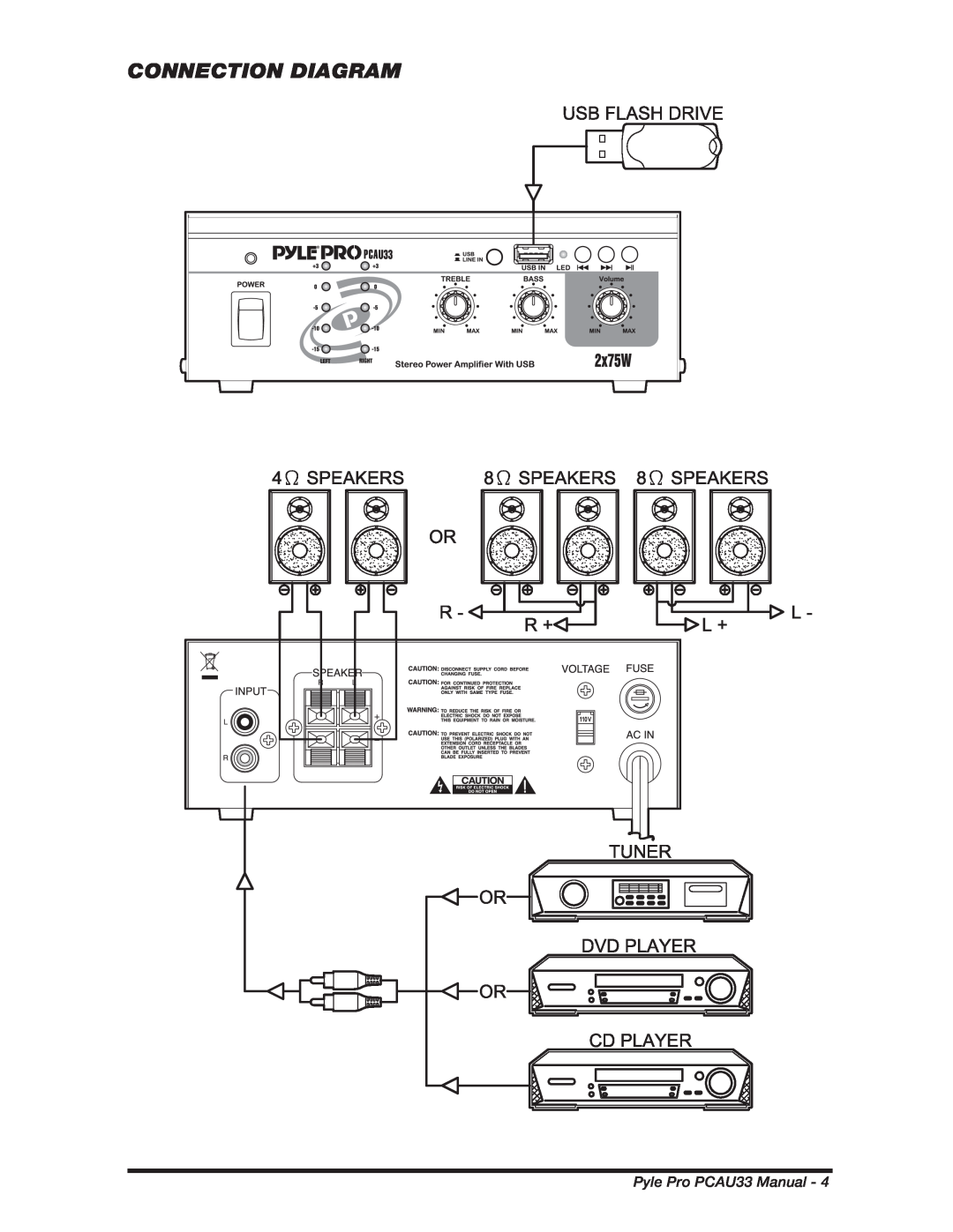 PYLE Audio manual Connection Diagram, Pyle Pro PCAU33 Manual 