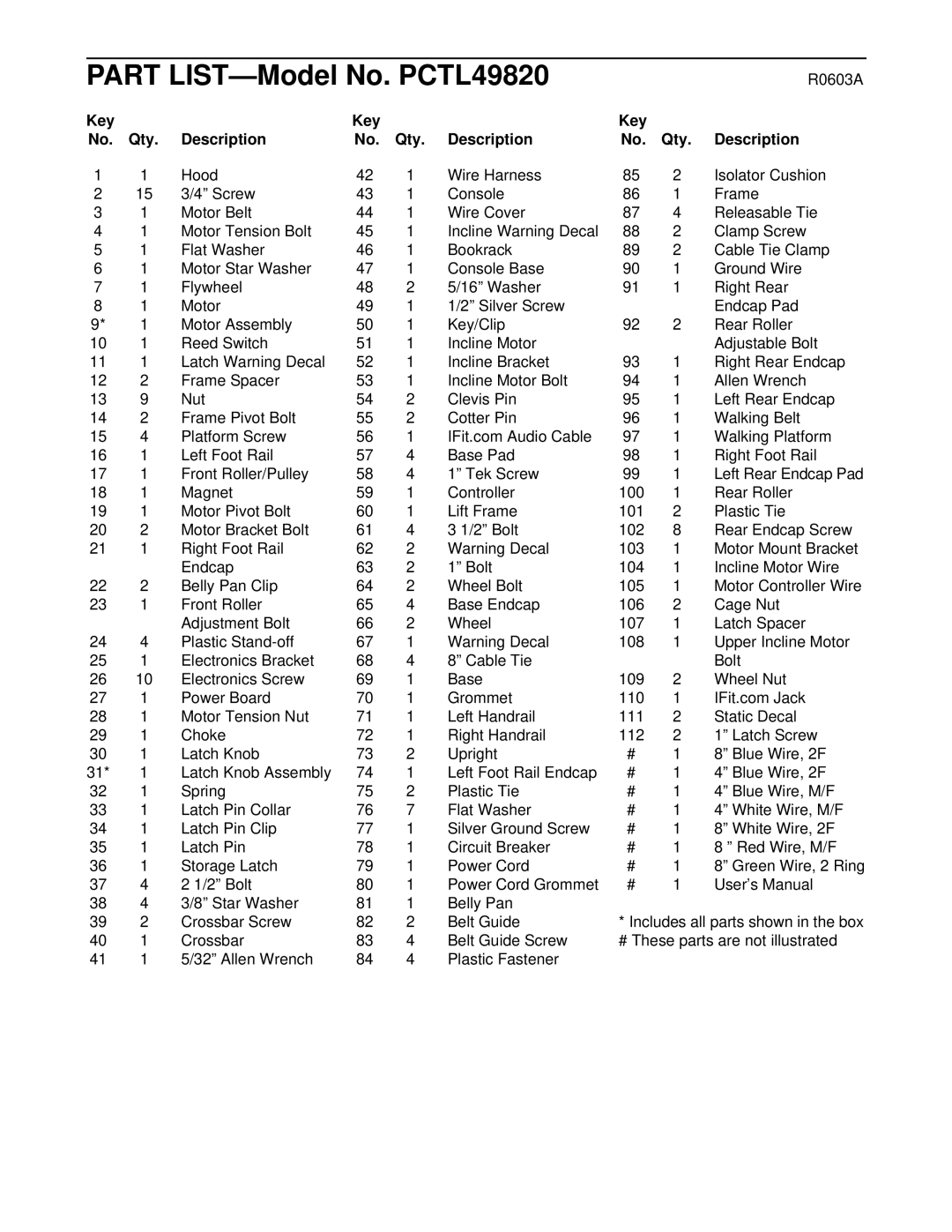 PYLE Audio user manual Part LIST-Model No. PCTL49820, Key No. Qty Description 