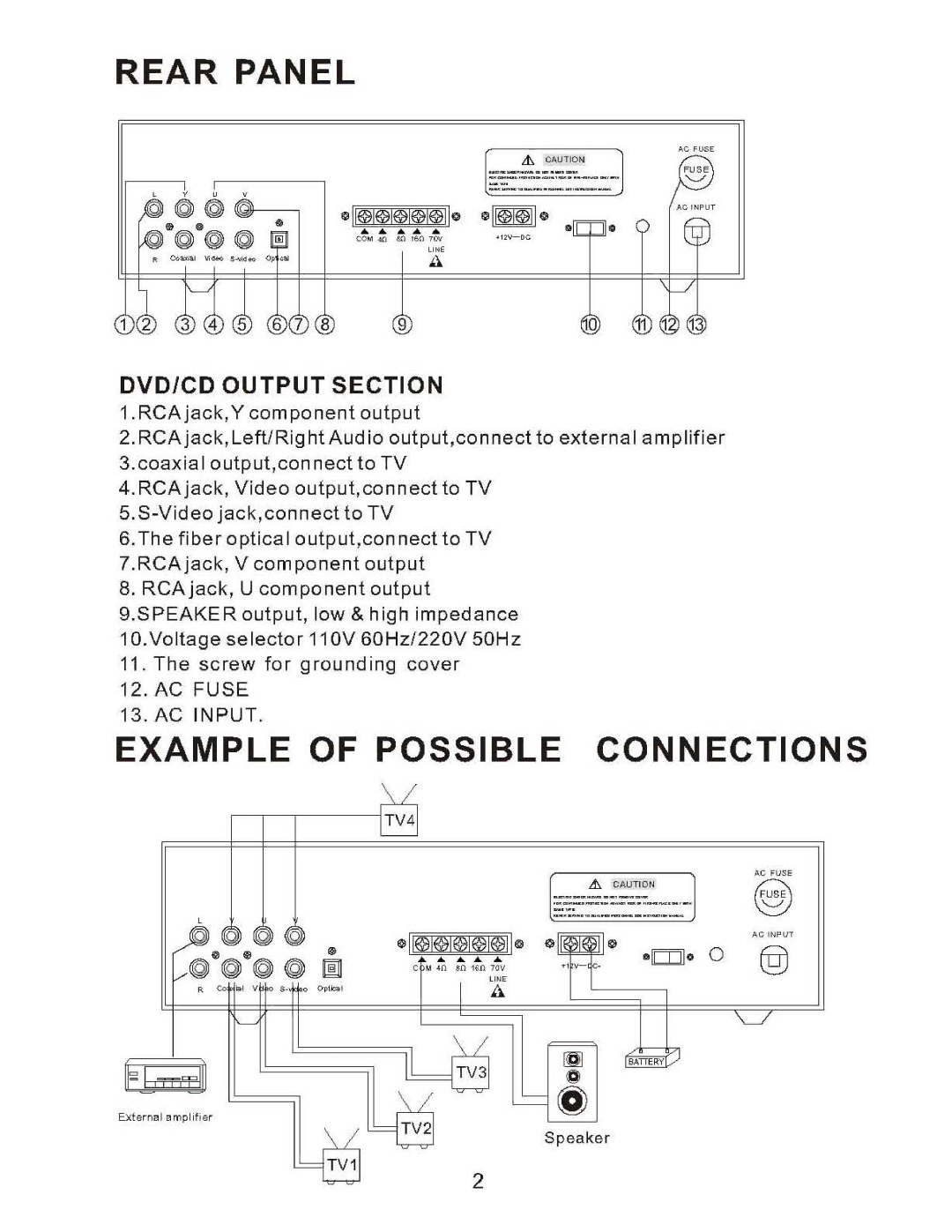 PYLE Audio PD450A owner manual 