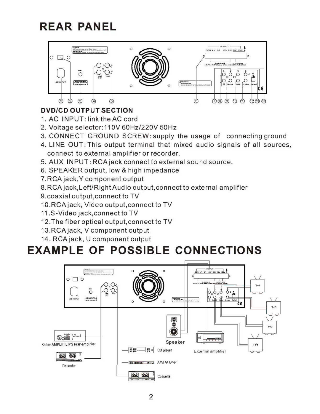 PYLE Audio PD950A owner manual 