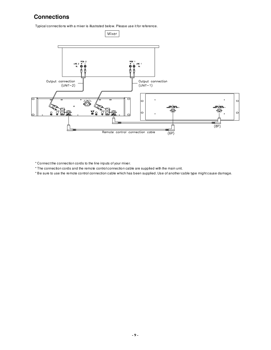 PYLE Audio PDCD6000MP manual Connections 