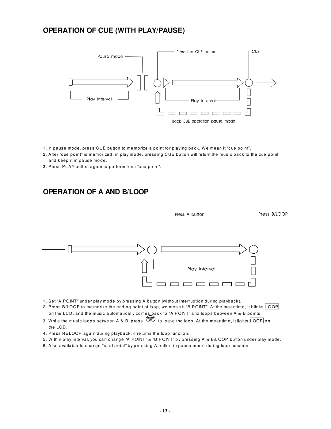 PYLE Audio PDCD6000MP manual Operation of CUE with PLAY/PAUSE, Operation of a and B/LOOP 