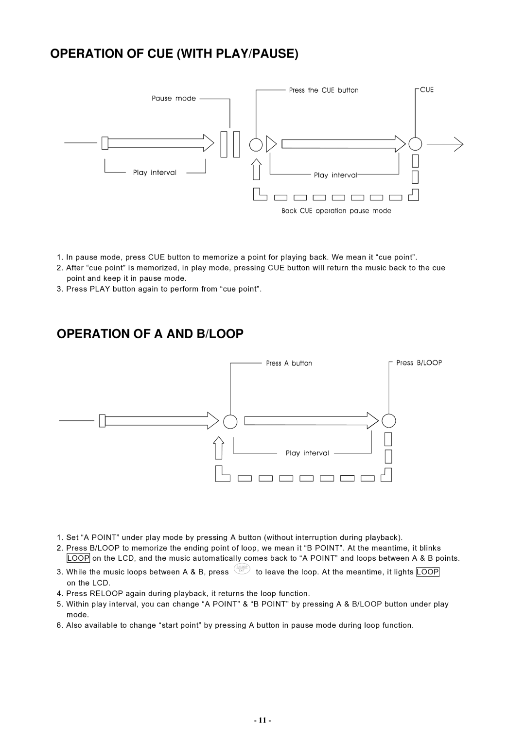 PYLE Audio PDCD940MP manual Operation of CUE with PLAY/PAUSE, Operation of a and B/LOOP 