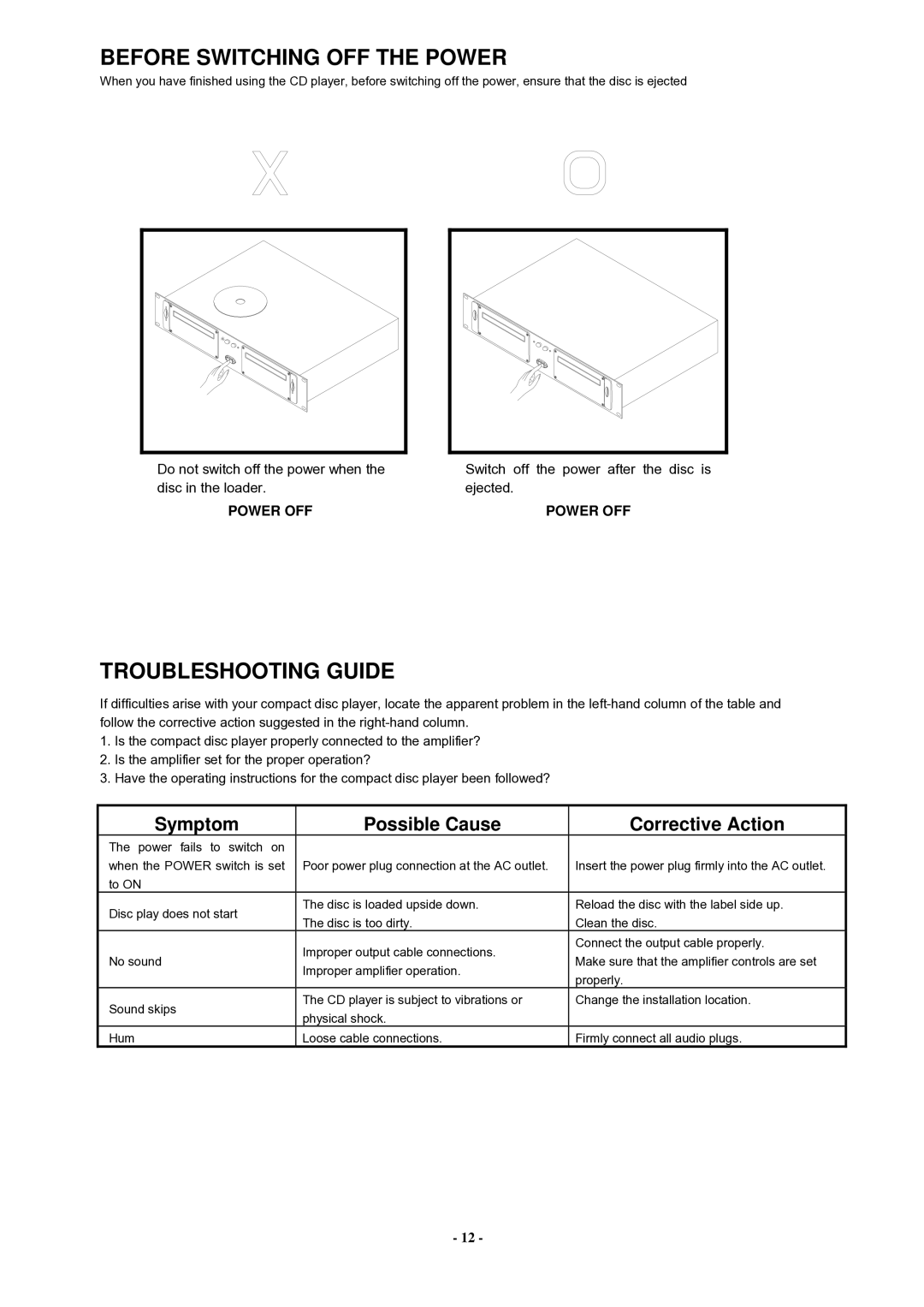 PYLE Audio PDCD940MP manual Before Switching OFF the Power, Troubleshooting Guide, Symptom Possible Cause Corrective Action 