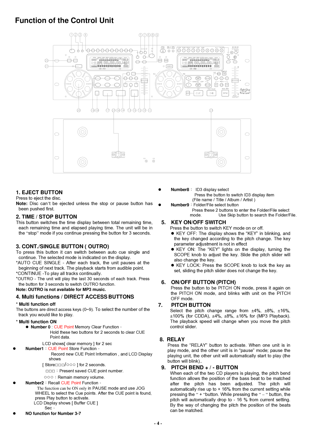 PYLE Audio PDCD940MP manual Function of the Control Unit 