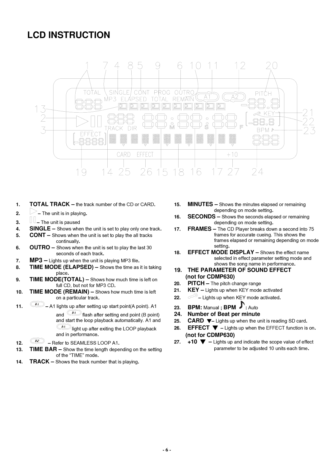 PYLE Audio PDCD940MP manual Parameter of Sound Effect, Not for CDMP630, Number of Beat per minute 