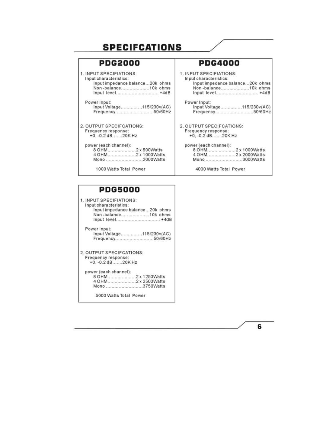 PYLE Audio PDG2000, PDG5000, PDG4000 owner manual 