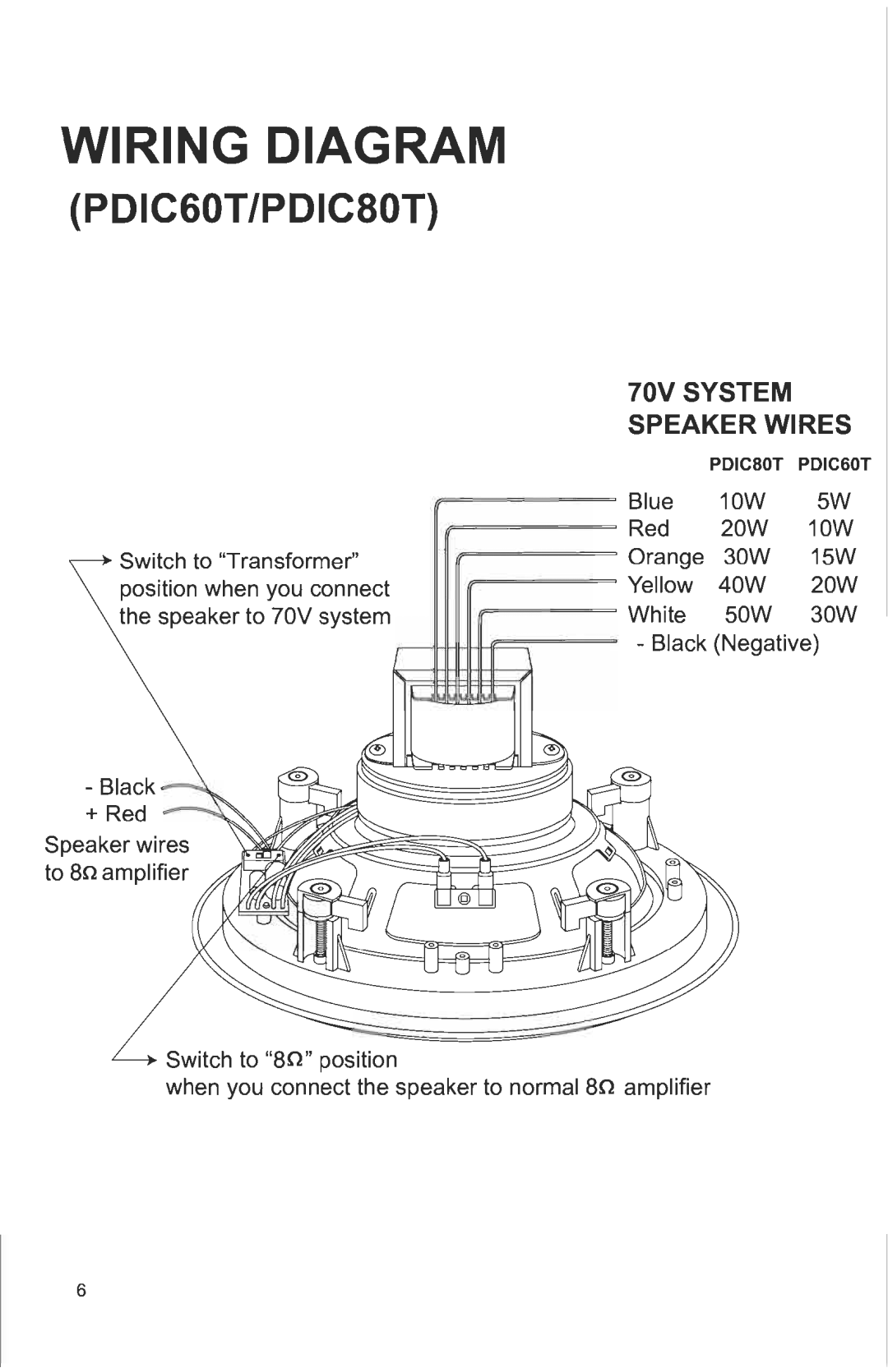 PYLE Audio PDIC60T, PDIC51RD, PDIC61RD, PDIW52, PDIC65SQ, PDIW62, PDIC80T, PDIC55SQ, PDIW55, PDIC85SQ, PDIW65, PDIC81RD manual 