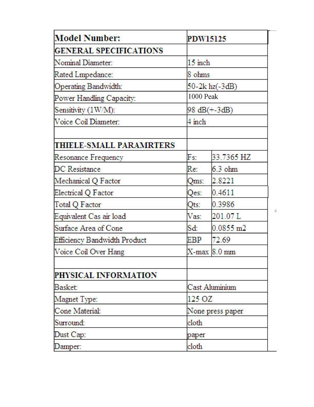 PYLE Audio PDW15125 owner manual Peak 