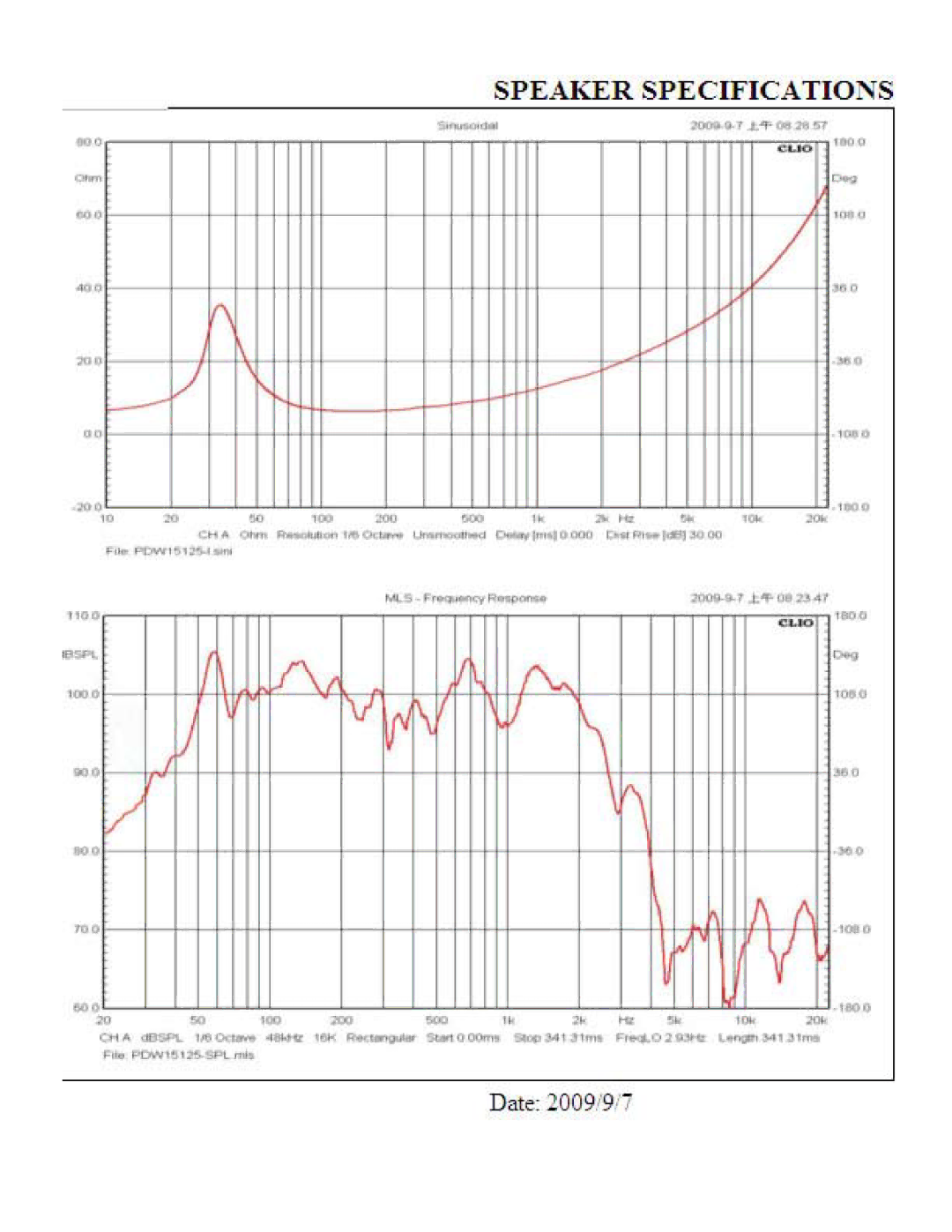 PYLE Audio PDW15125 owner manual 