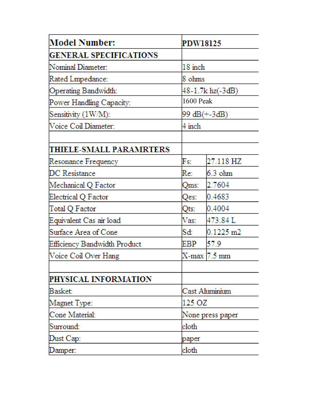 PYLE Audio PDW18125 owner manual Peak 