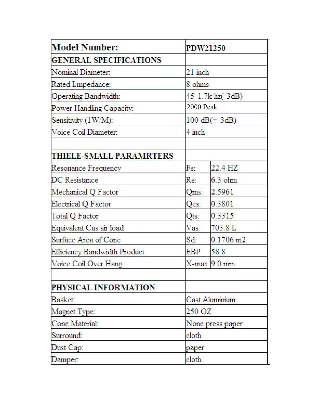 PYLE Audio PDW21250 owner manual Peak 