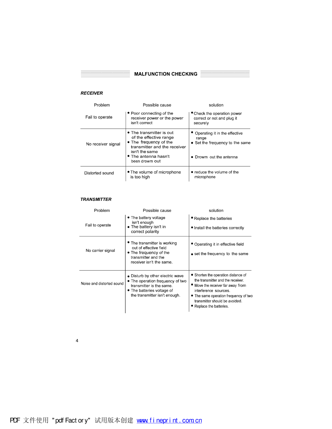 PYLE Audio PDWM1500 manual 