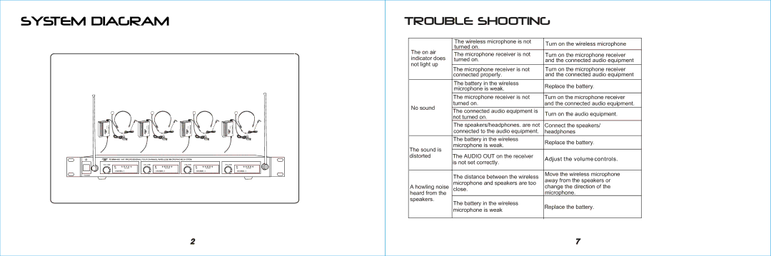 PYLE Audio PDWM4400 operation manual Channel Power 