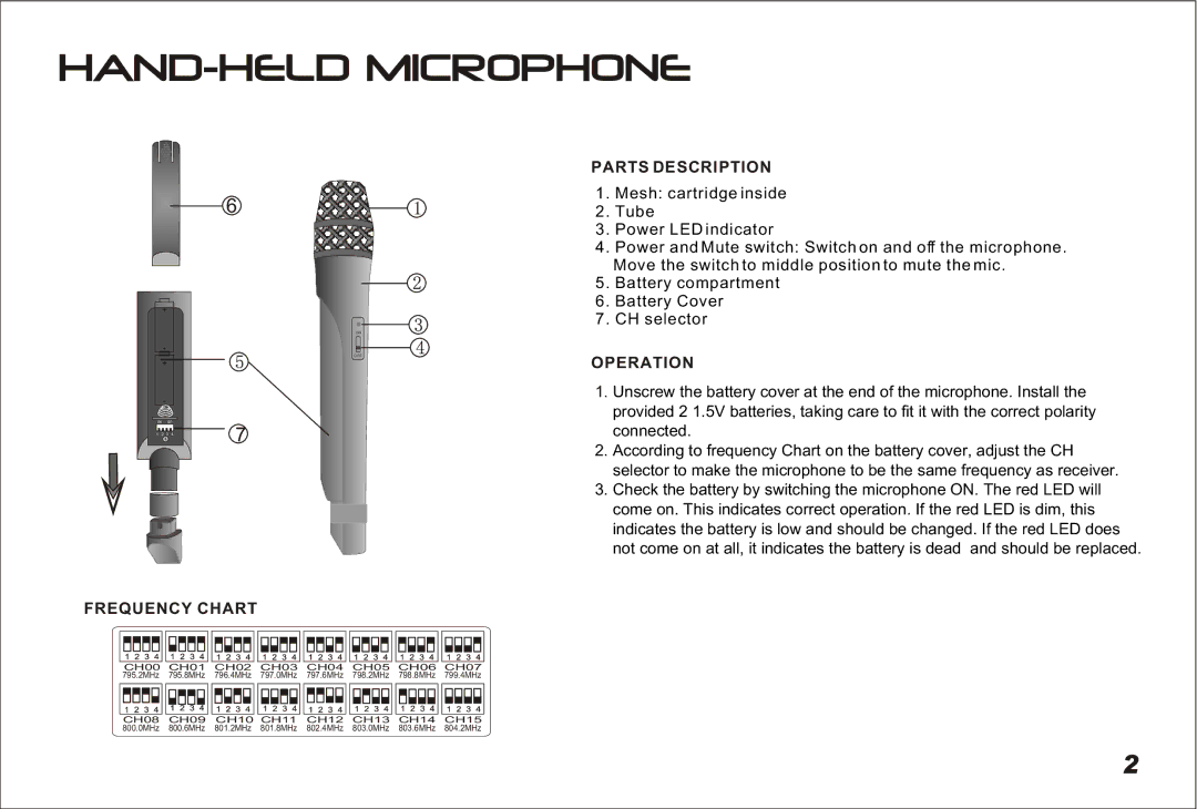 PYLE Audio PDWM5300 operation manual Parts Description 