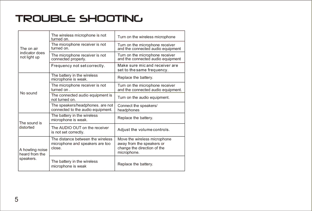 PYLE Audio PDWM5300 operation manual Turn on the audio equipment 